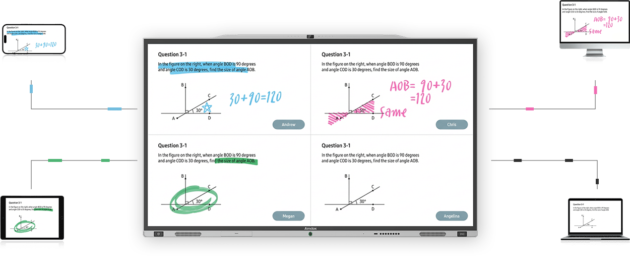 Amdox-Interactive whiteboards for collaboration/hybrid learning/classroom/school/eduction