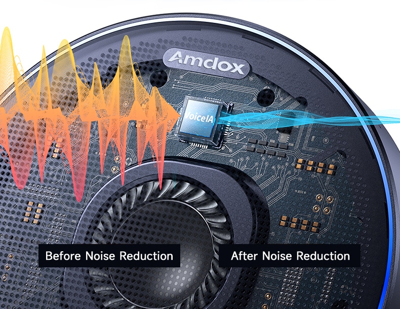 Amdox-Smart Devices and Solutions for Business & Education