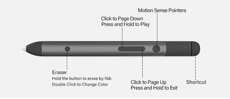 Amdox-Smart Devices and Solutions for Business & Education