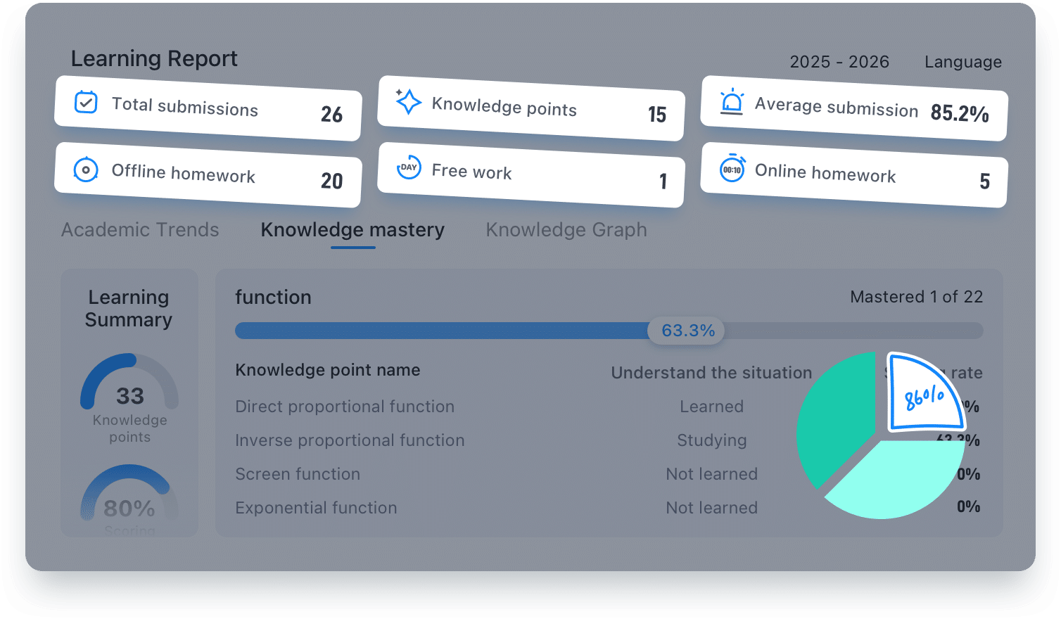 Amdox Magic Cube-For Teachers-An AI‑ and data‑driven lesson‑preparation system with a rich, high‑quality resource library.